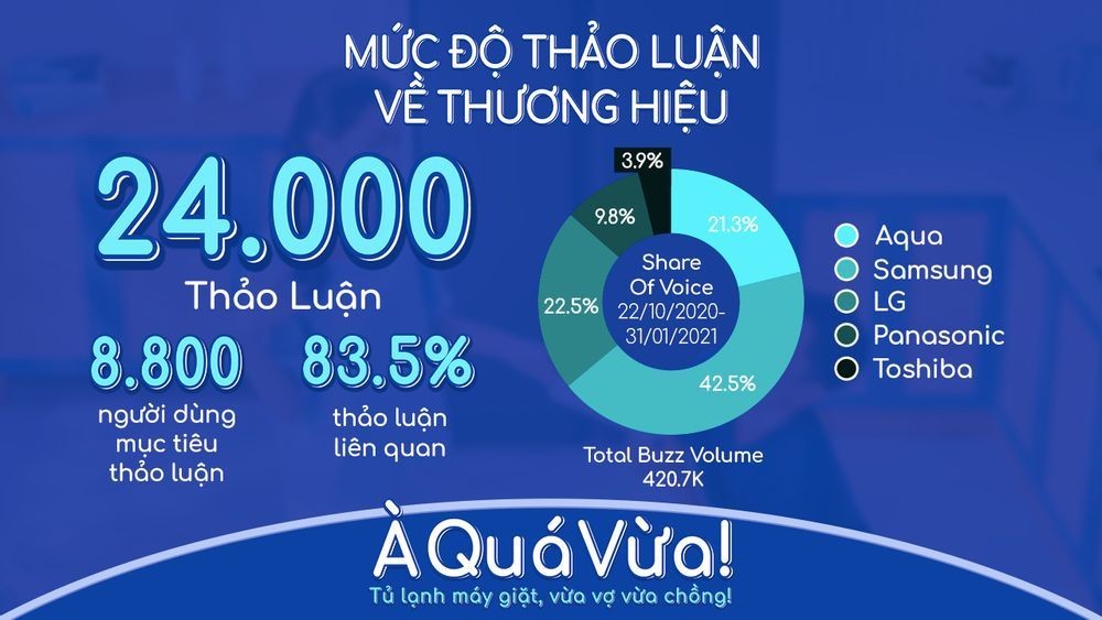 AQUA - À Quá Vừa