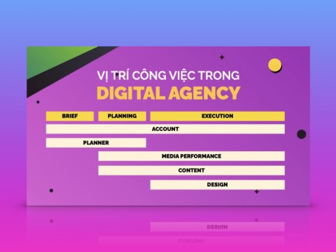 Passport to Marketing 2 – The World of Agency: Tìm hiểu Creative Agency