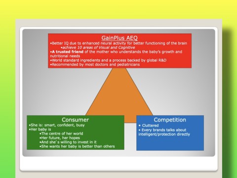 Launch Plan Template