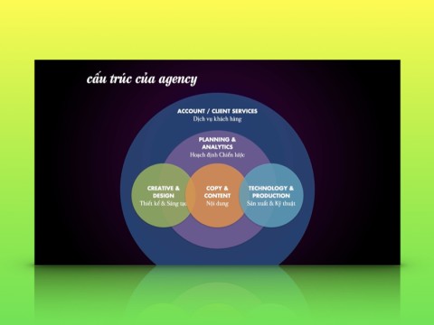 Passport to Marketing: Làm Agency là làm gì?