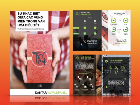 Kantar: Sự khác biệt vùng miền trong văn hóa biếu Tết (2018)