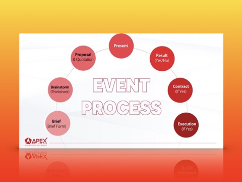 Passport to Marketing 2 - The World of Agency: Tìm hiểu Event Agency