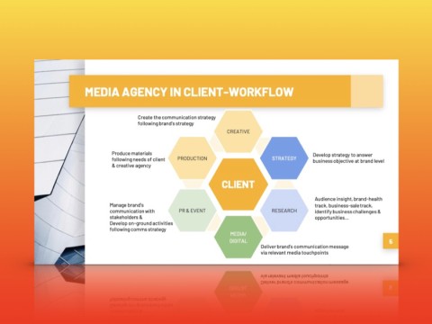 Passport to Marketing 2 - The World of Agency: Tìm hiểu Media Agency