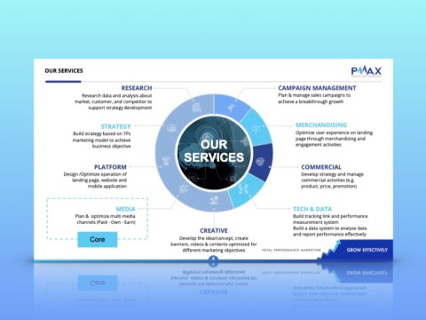 Passport to Marketing 2 - The World of Agency: Tìm hiểu Digital Performance Agency