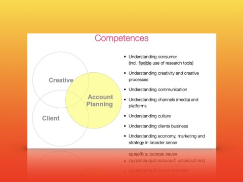 Account Planning in Digital Age