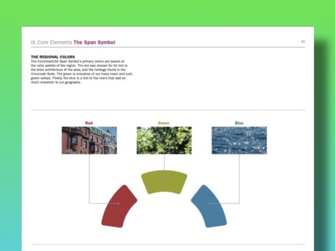Mẫu Brand Guidelines chuẩn mực của thành phố Cincinnati USA