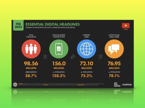 We Are Social: Vietnam Digital 2022