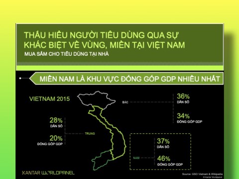 Kantar: Nghiên cứu khác biệt vùng miền trong Hành vi mua sắm của người Việt (2016)