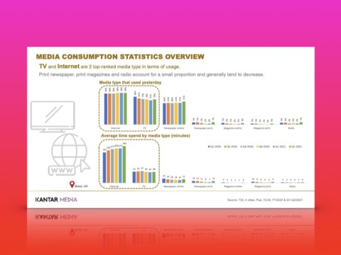 Kantar: Media Landscape from COVID-19 to the New Normal (2021)