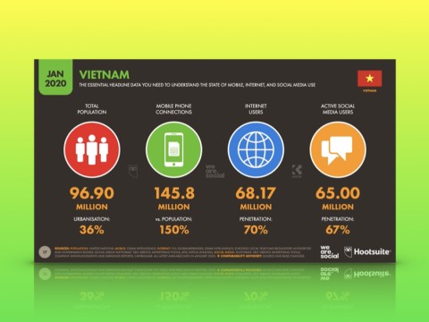 Vietnam Digital 2020