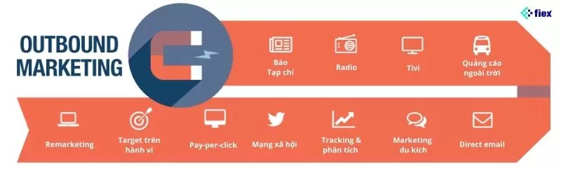 Outbound Marketing