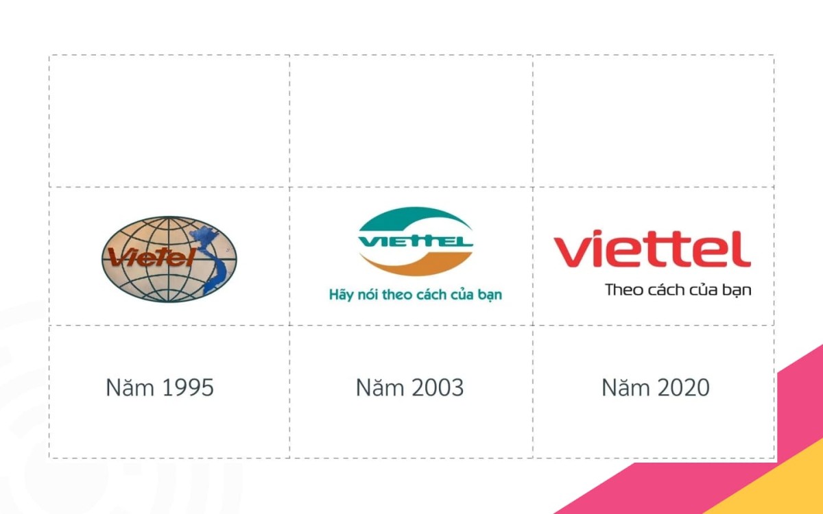 Viettel qua những lần tái định vị thương hiệu