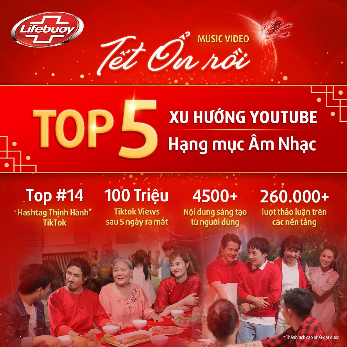 LifeBuoy dẫn đầu đường đua quảng cáo Tết 2024 với hit trending Tết Ổn Rồi