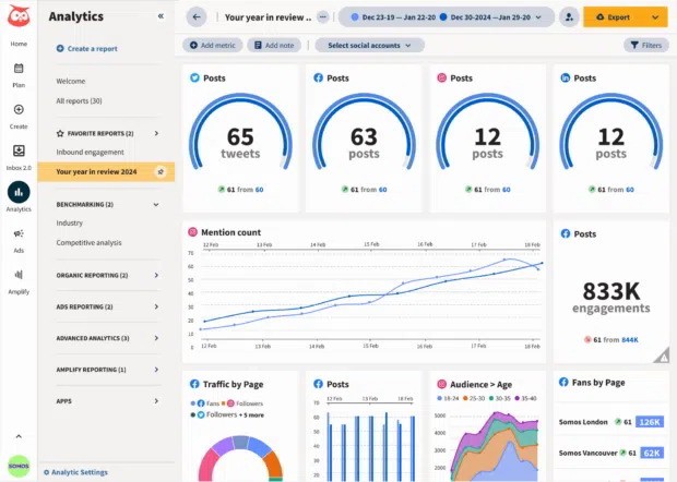 Giao diện của Hootsuite Analytics