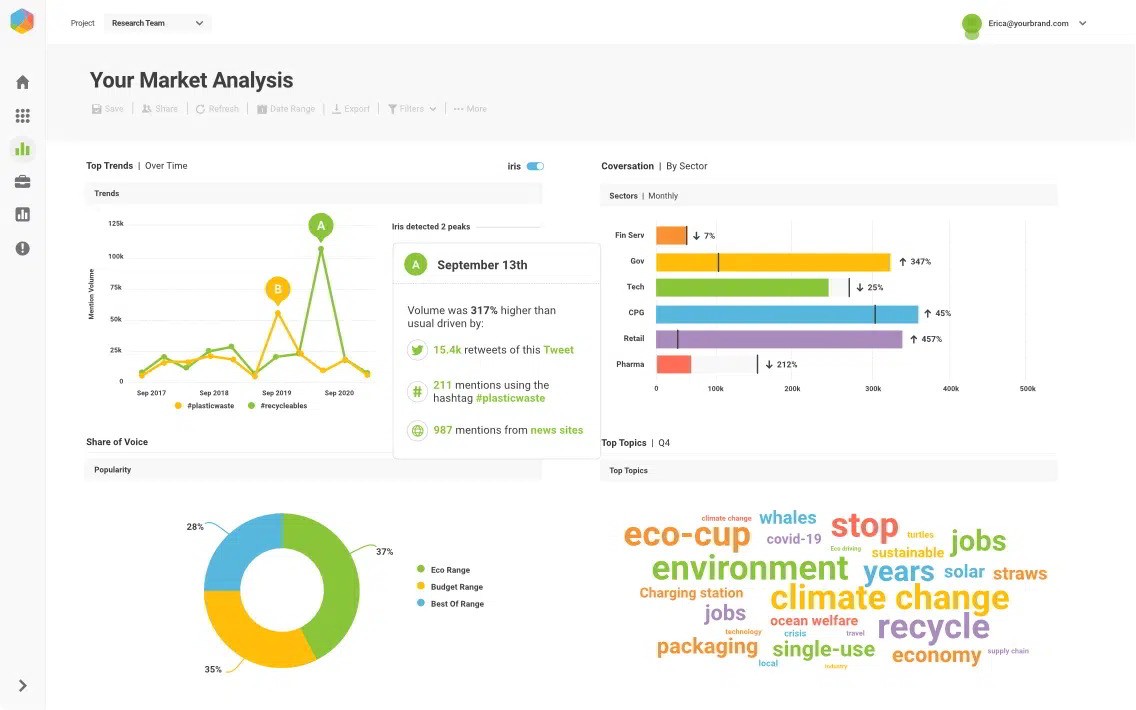 Giao diện Brandwatch
