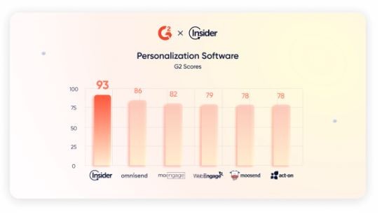 Dẫn đầu B&aacute;o c&aacute;o Personalization Software Grid