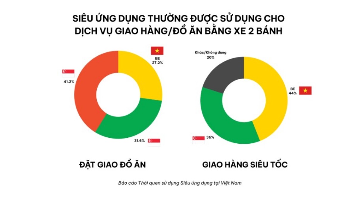Cimigo công bố báo cáo Thói quen sử dụng Siêu ứng dụng tại Việt Nam