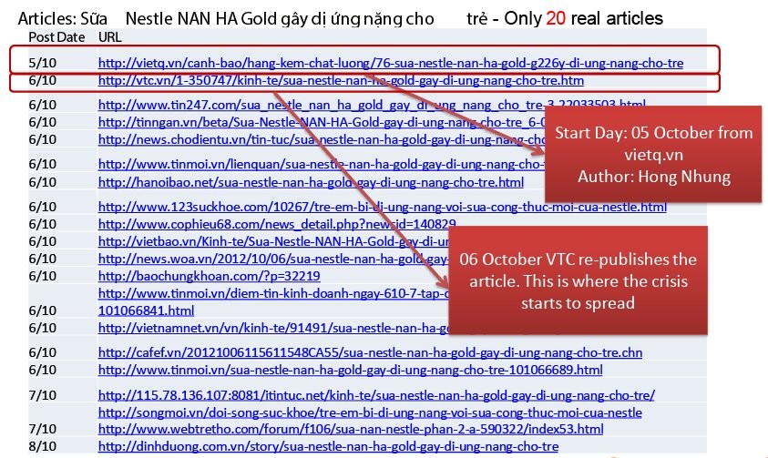 Khủng hoảng về sữa NAN lan về Việt Nam vào ngày 5/10