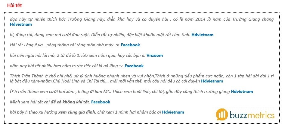 Các thảo luận về Hài Tết