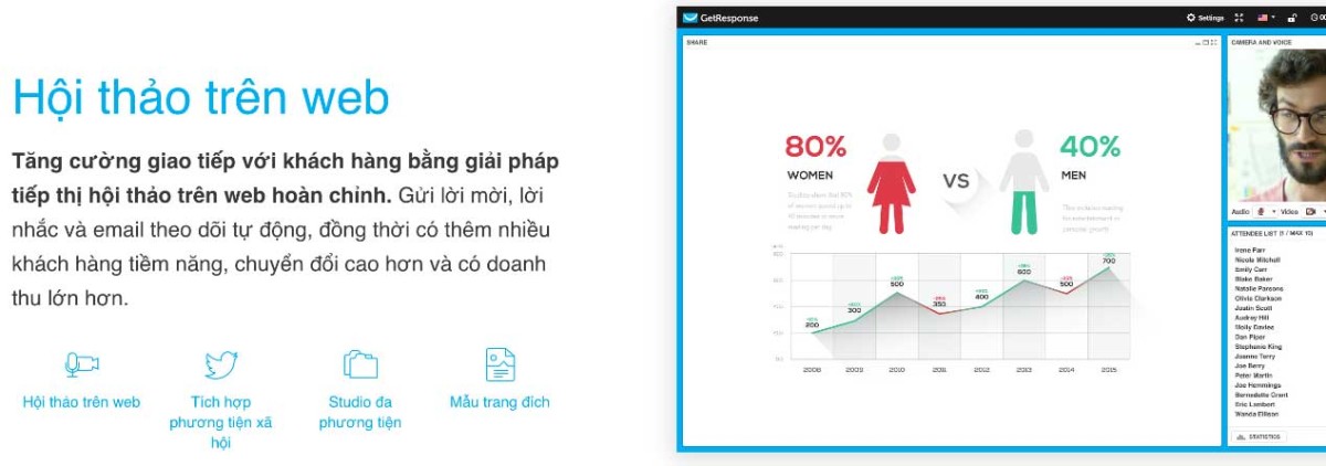 Gửi lời mời lời nhắc email tự động