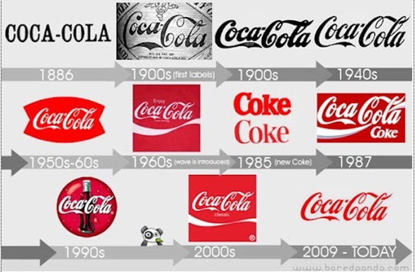 Logo CocaCola từ năm 1886 đến nay