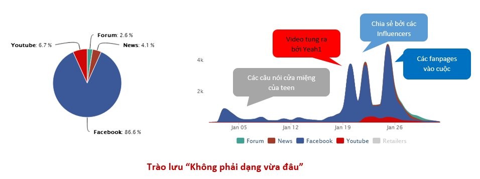 CƠ CHẾ LAN TRUYỀN CỦA MỘT TRÀO LƯU