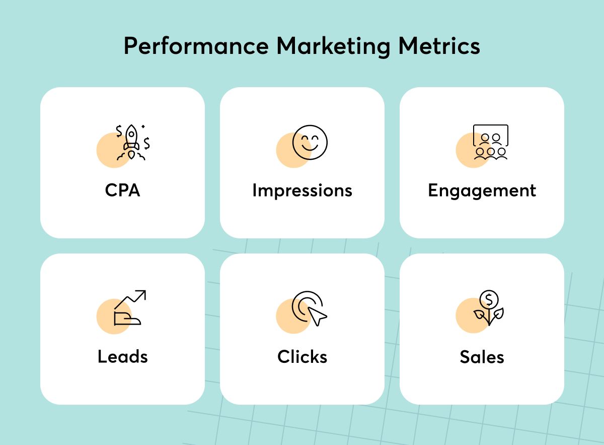 Content Performance Marketing: Mảnh Ghép Còn Thiếu Trong Phễu Chuyển Đổi Của Bạn