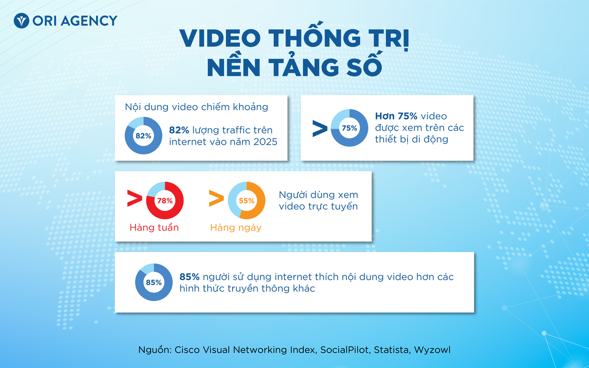 25+ số liệu video marketing mới nhất giúp thiết lập chiến lược content hiệu quả năm 2025