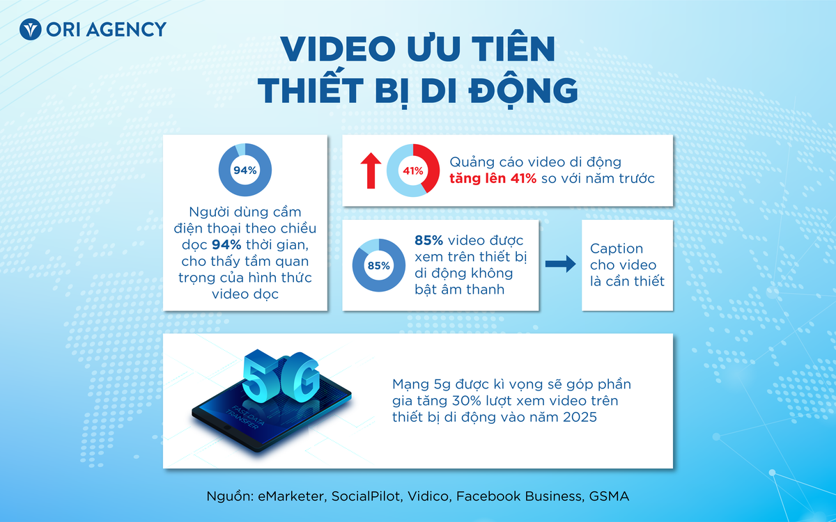 25+ số liệu video marketing mới nhất giúp thiết lập chiến lược content hiệu quả năm 2025