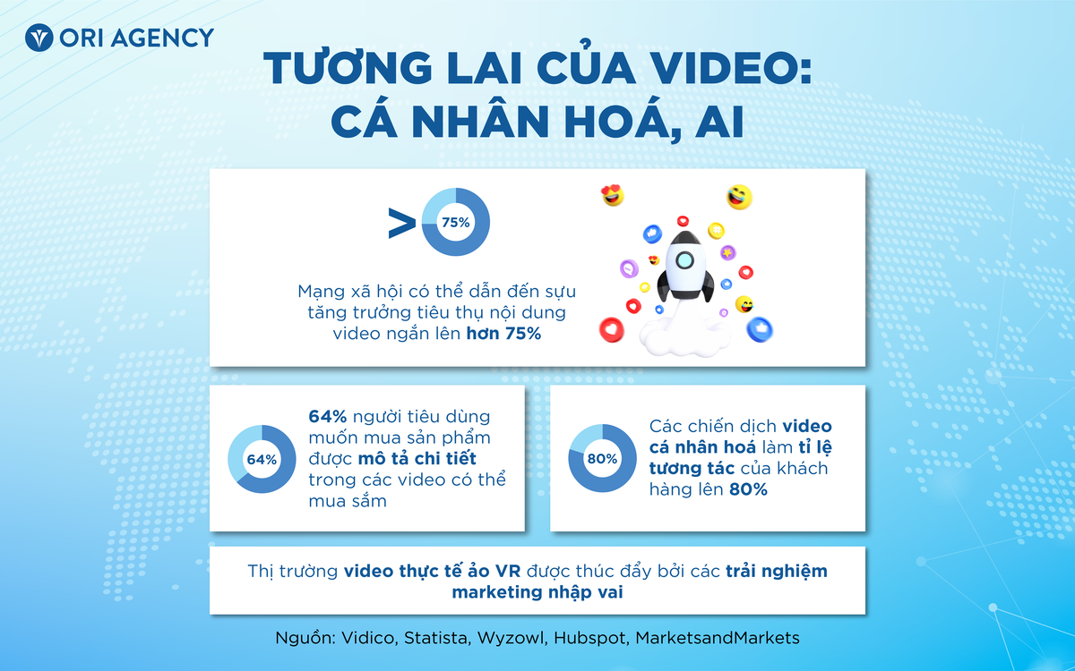 25+ số liệu video marketing mới nhất giúp thiết lập chiến lược content hiệu quả năm 2025