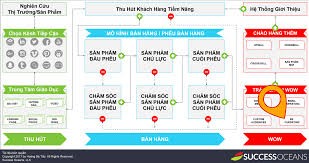 Tối đa giá trị vòng đời khách hàng