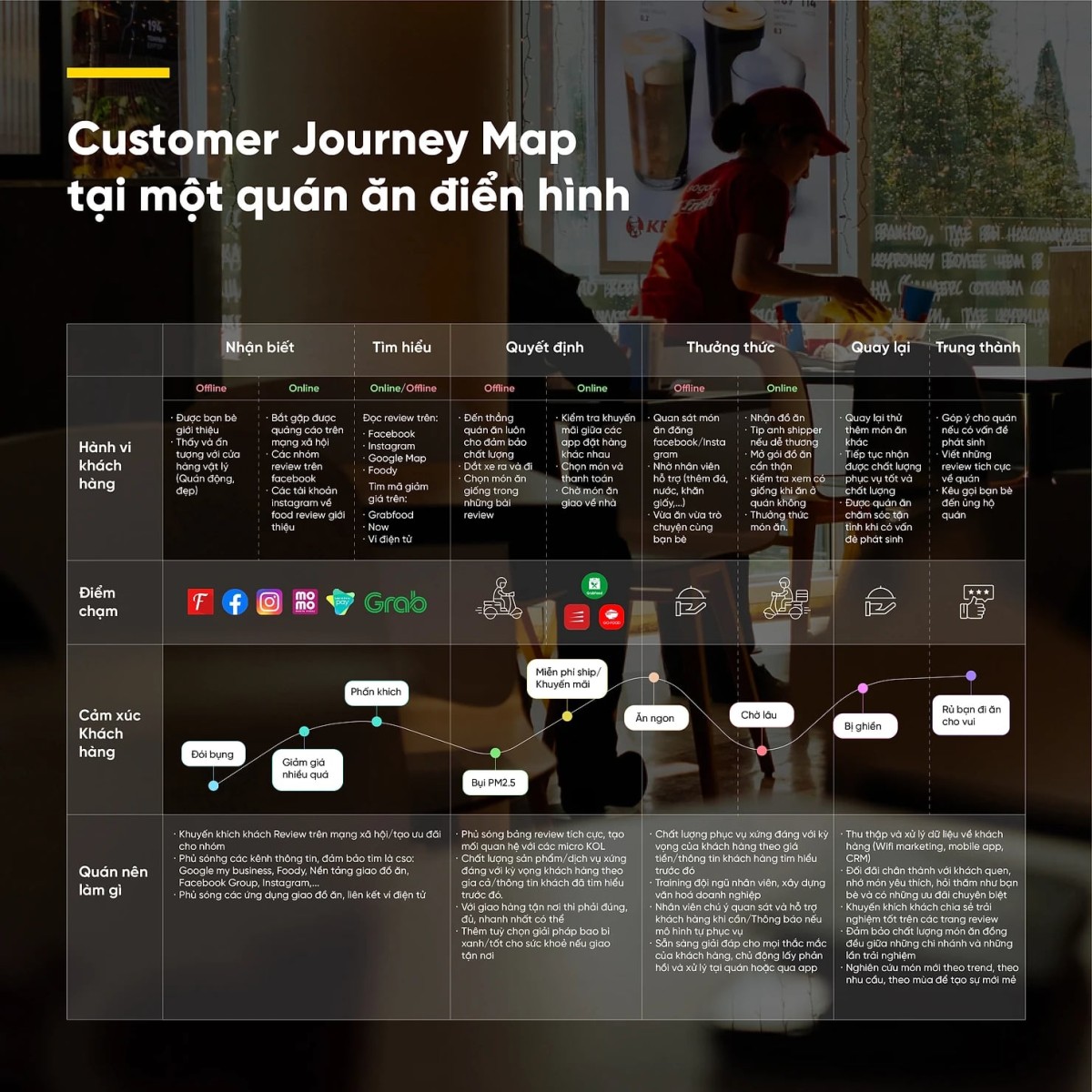Customer Touch Points là gì? Vai trò trong xây dựng thương hiệu