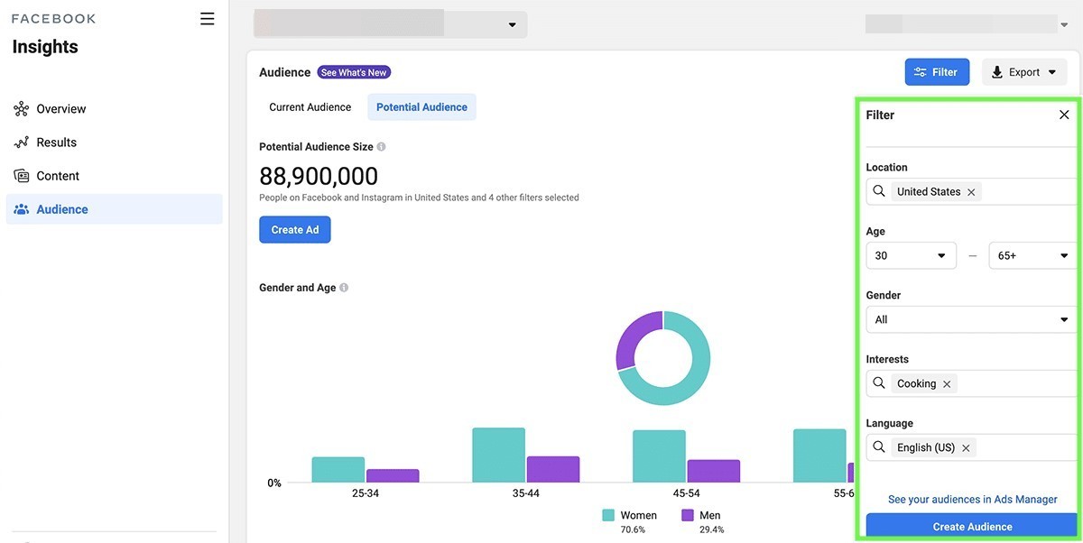 Facebook Audience Insights là một công cụ mang đến rất nhiều thông tin về người dùng trên Facebook.
