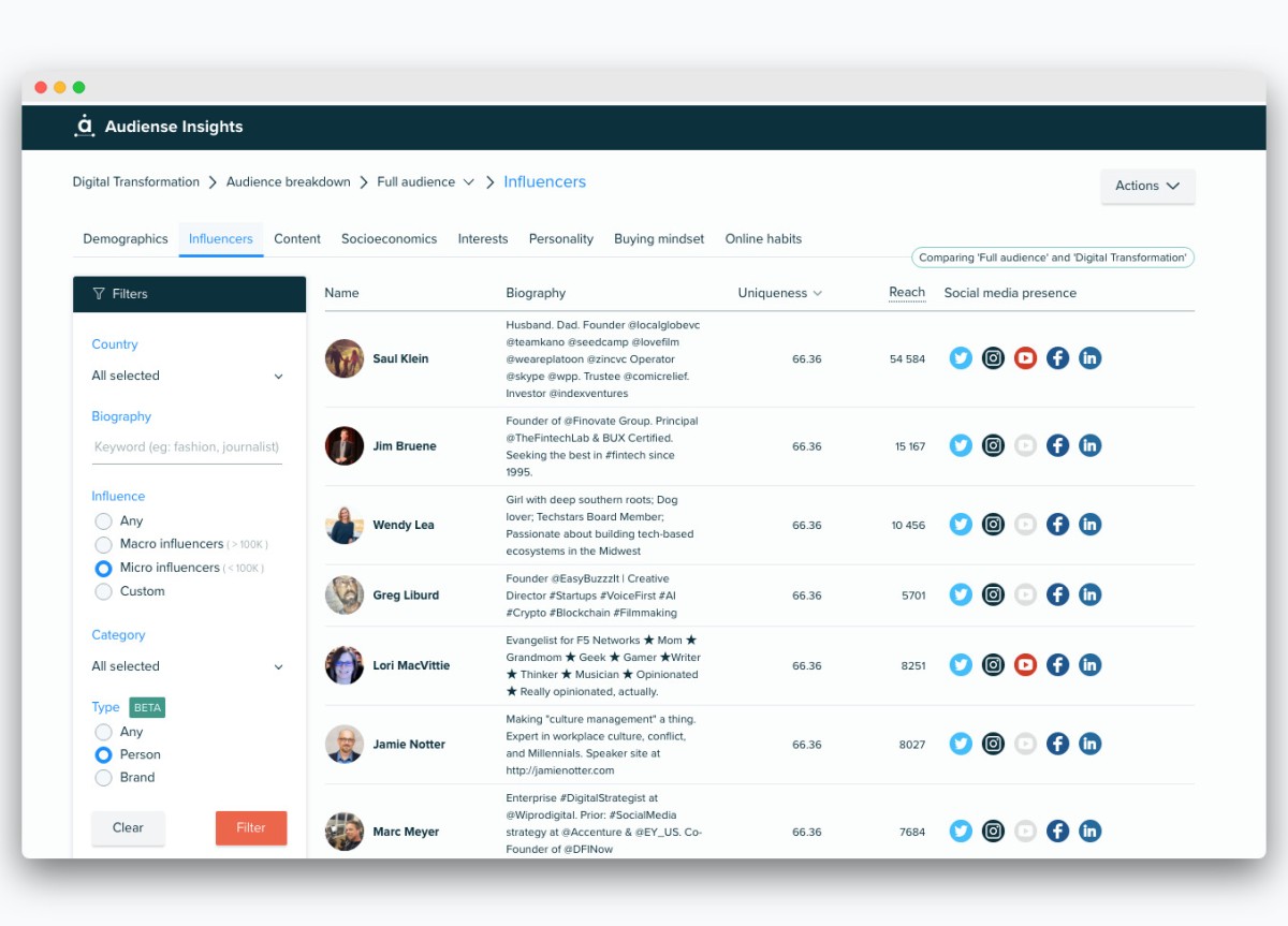 Audiense là công cụ giúp phân tích Target Audience và cung cấp nhiều dữ liệu chuyên sâu về người tiêu dùng.