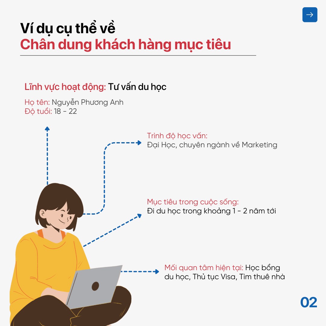 Chân dung khách hàng mục tiêu