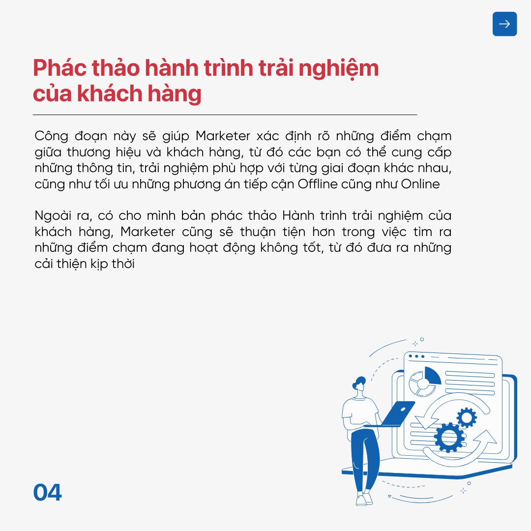 Phác thảo hành trình trải nghiệm của khách hàng