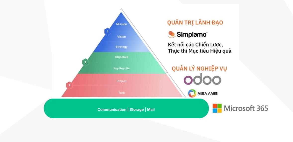 Tech Talks #4: 12 tháng chuyển đổi 200 nhân sự – Câu chuyện từ CTO Việt An Group