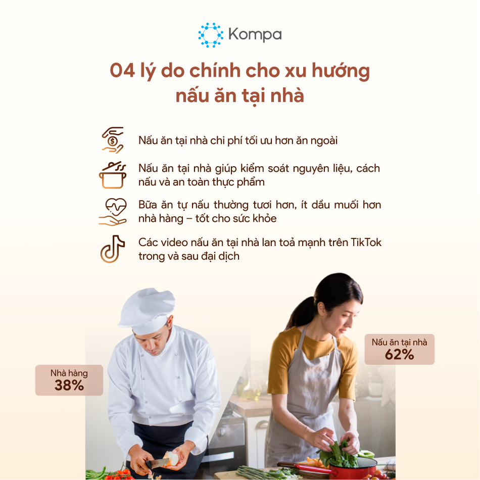 Kompa.ai: Xu hướng nấu ăn của người Việt – Căn bếp trở thành trung tâm văn hóa và sức khỏe
