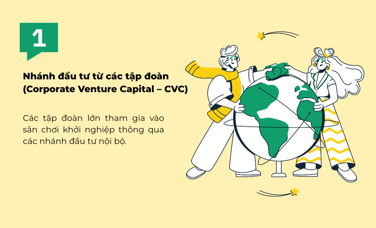 Nhánh đầu tư từ các tập đoàn