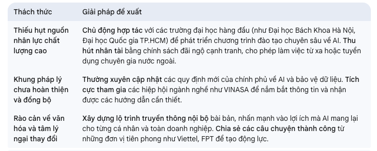 CMOsxAI: Chiến lược ứng dụng AI trong Marketing-Phần 1