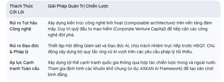 CMOsxAI: Tầm Nhìn & Chiến Lược AI - Phần 2