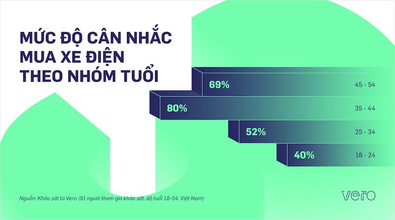 RACE Model & VinFast EV: Xây dựng thị trường xe điện quốc dân
