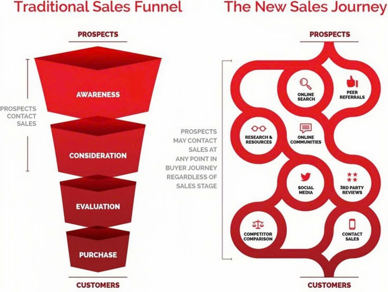 From Content to Connection: Hành trình xây dựng hệ sinh thái thương hiệu đa điểm chạm