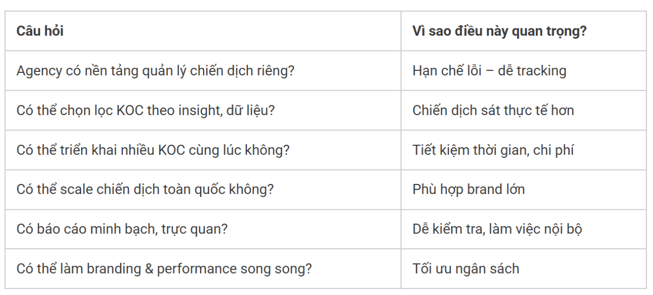 So sánh Influencer Marketing Vendor - Sử dụng tiêu chí nào?