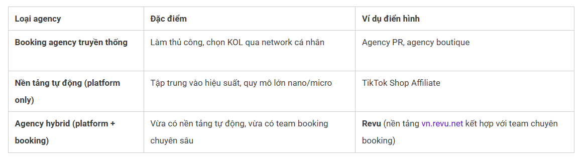 So sánh Influencer Marketing Vendor - Sử dụng tiêu chí nào?
