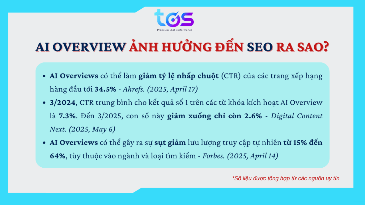 AIO Checklist: Hướng dẫn tối ưu để xuất hiện trên AI Overview 2025