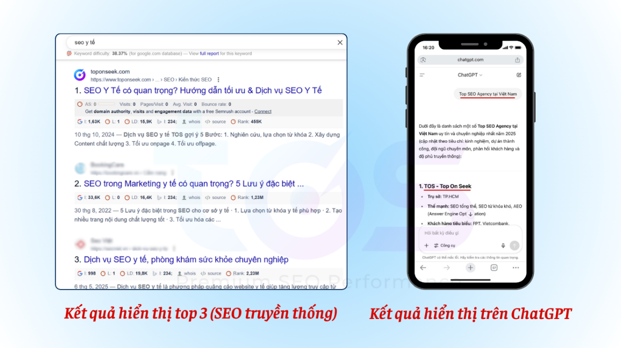 Hiểu đúng về AI: Làm rõ SEO, AIO, AEO và GEO trong kỷ nguyên AI