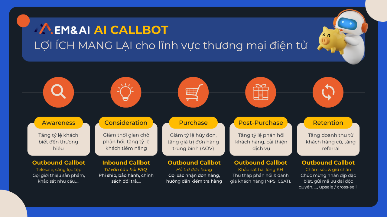 Ứng dụng AI Callbot thương mại điện tử