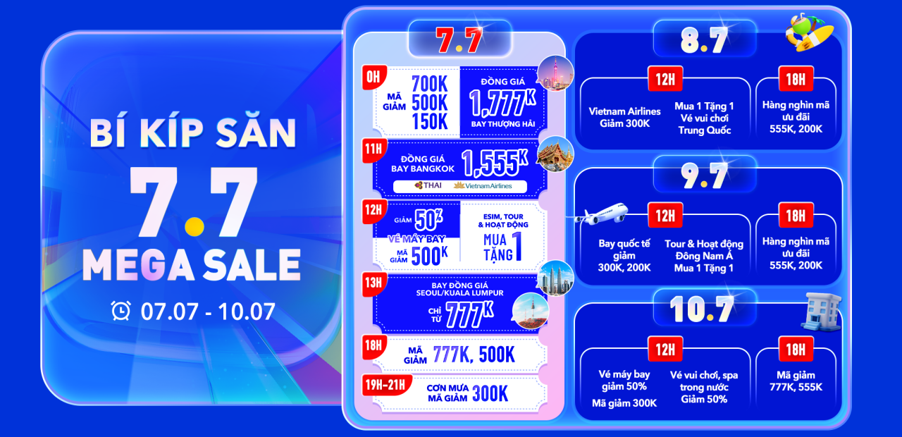 Trip Tung Siêu Khuyến Mãi 7/7: Bay Thái Lan, Trung Quốc Chỉ Từ 777K