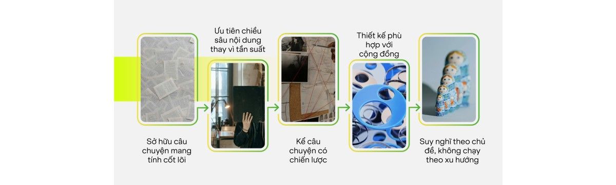 Thought Leadership trên LinkedIn: Chìa khoá then chốt tạo ảnh hưởng ngành trong năm 2025